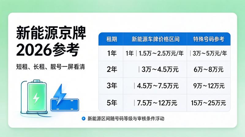 车辆检测中心排队场景
