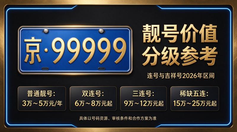 2026年闲置北京京牌照出租五年价格方案展示